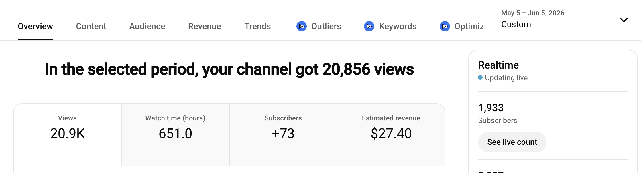 YouTube analytics after automation: 20,856 views, +73 subscribers, $27.40 revenue